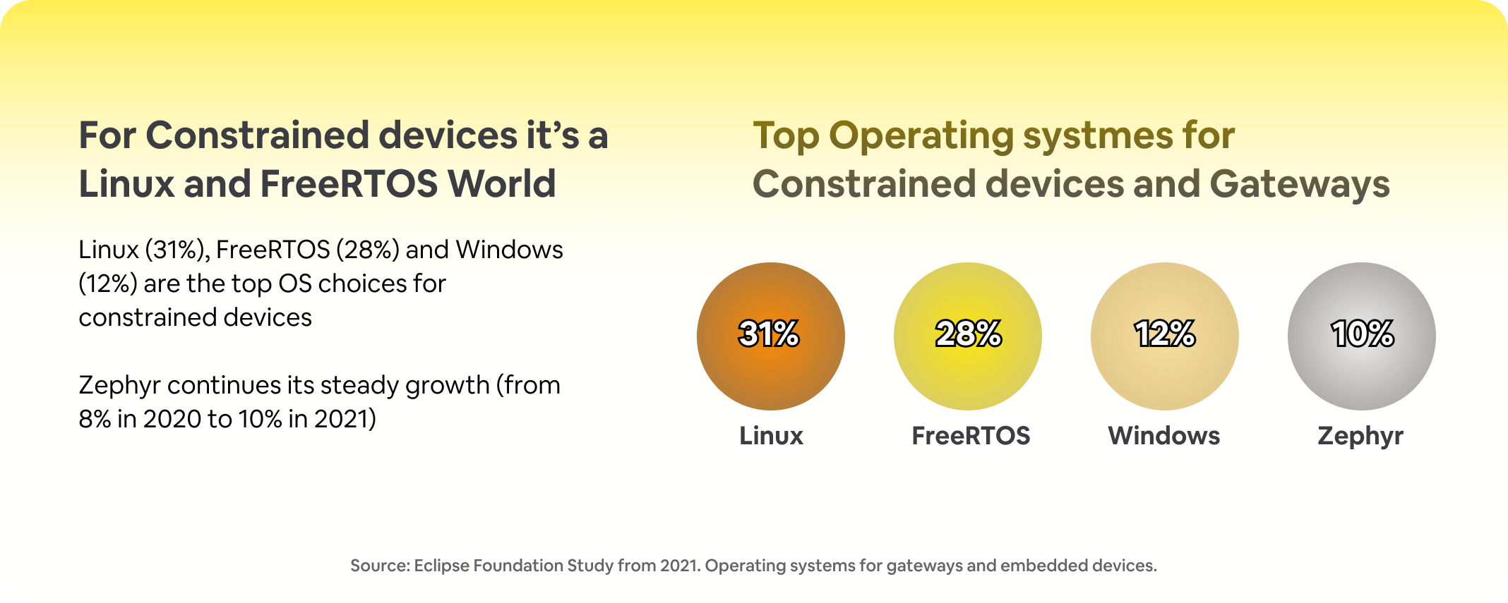 operating systems for gateways and embedded devices