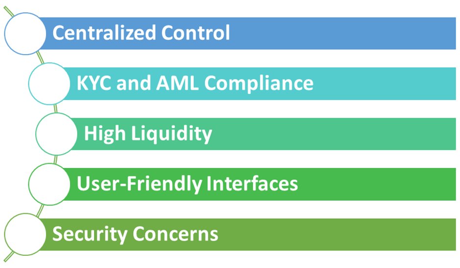 centralized exchange characteristics