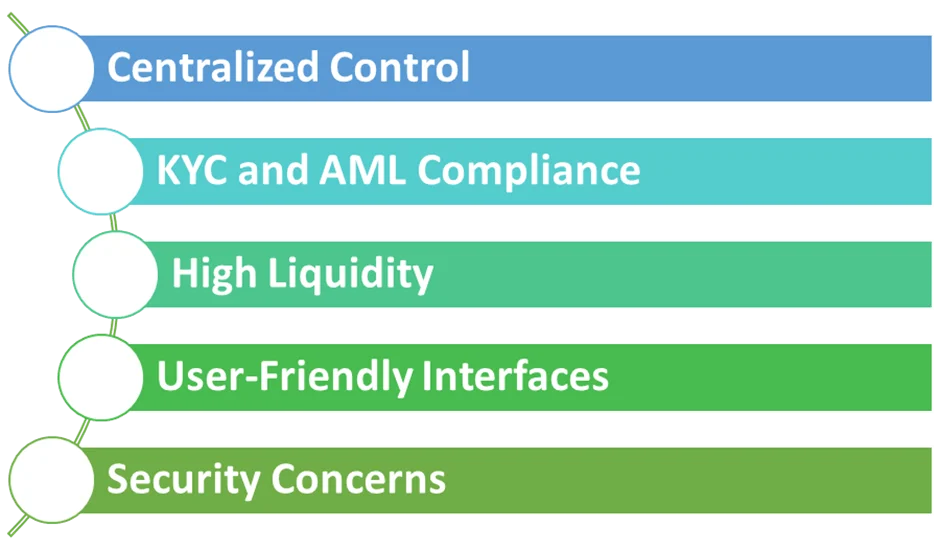 centralized exchange characteristics