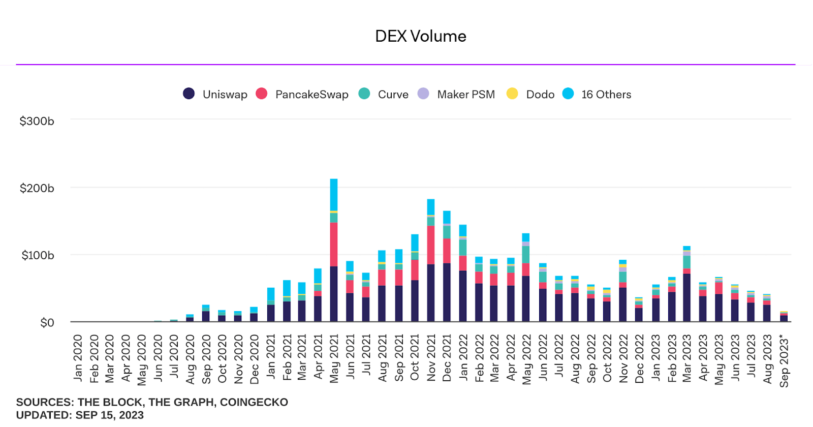 spot volume of dex