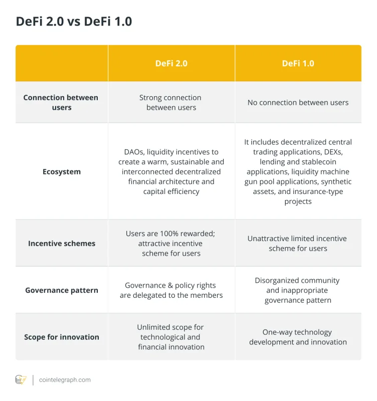 defi 2.0 vs defi 1.0
