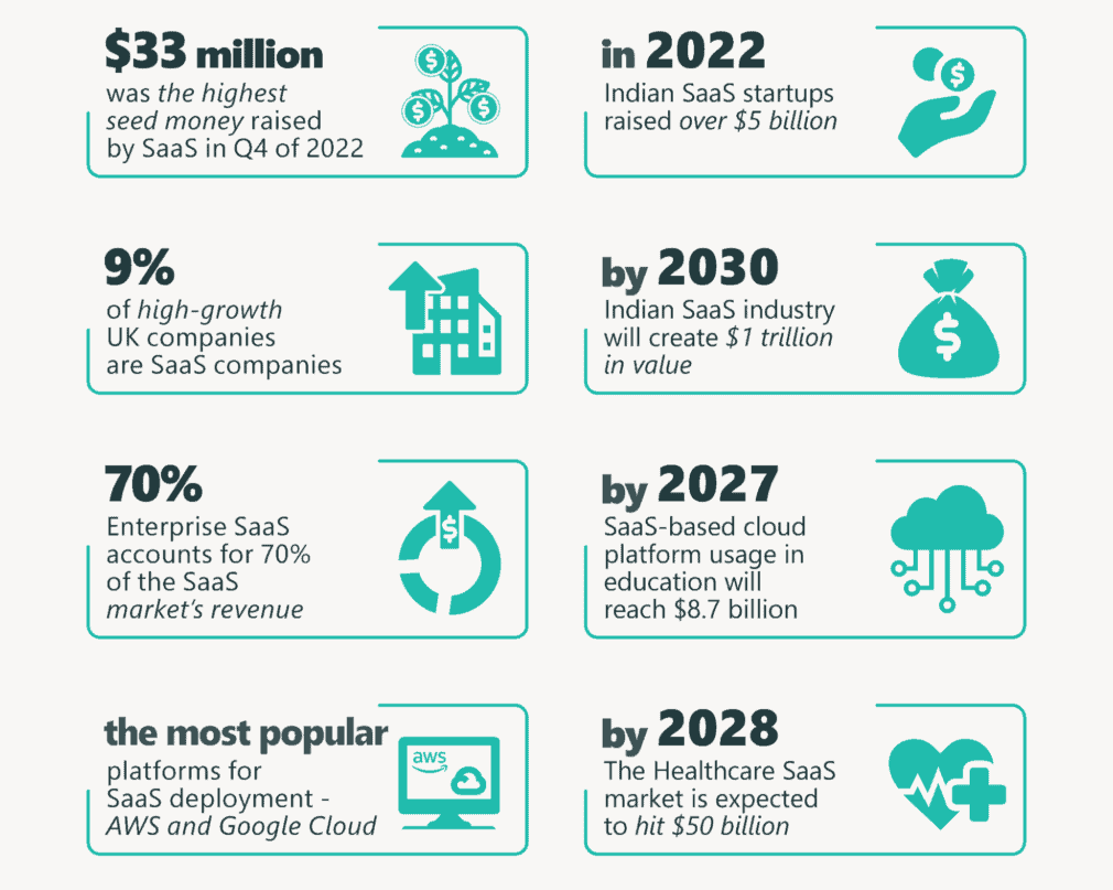 trends in saas development
