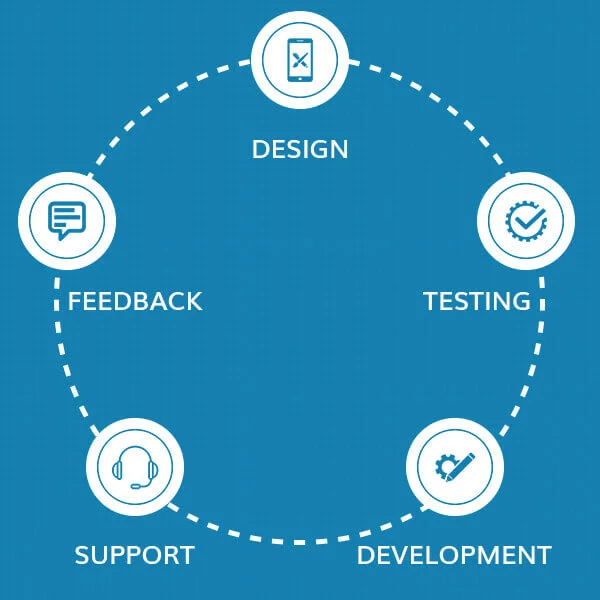 quality assurance cycle