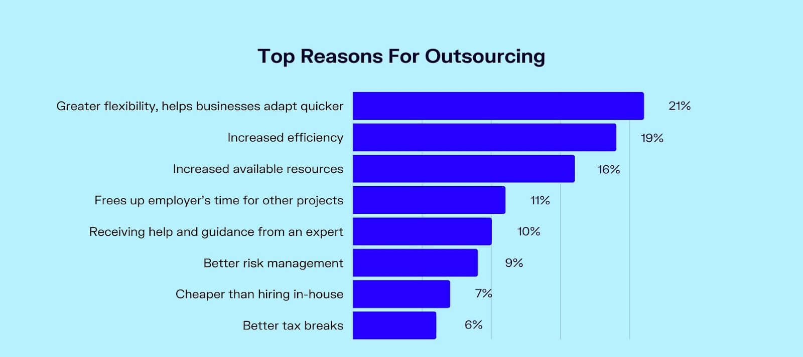 top reasons to oursource