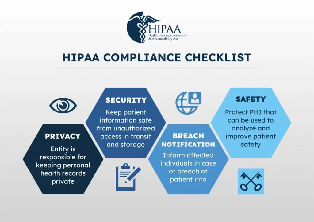 hipaa compliance checklist