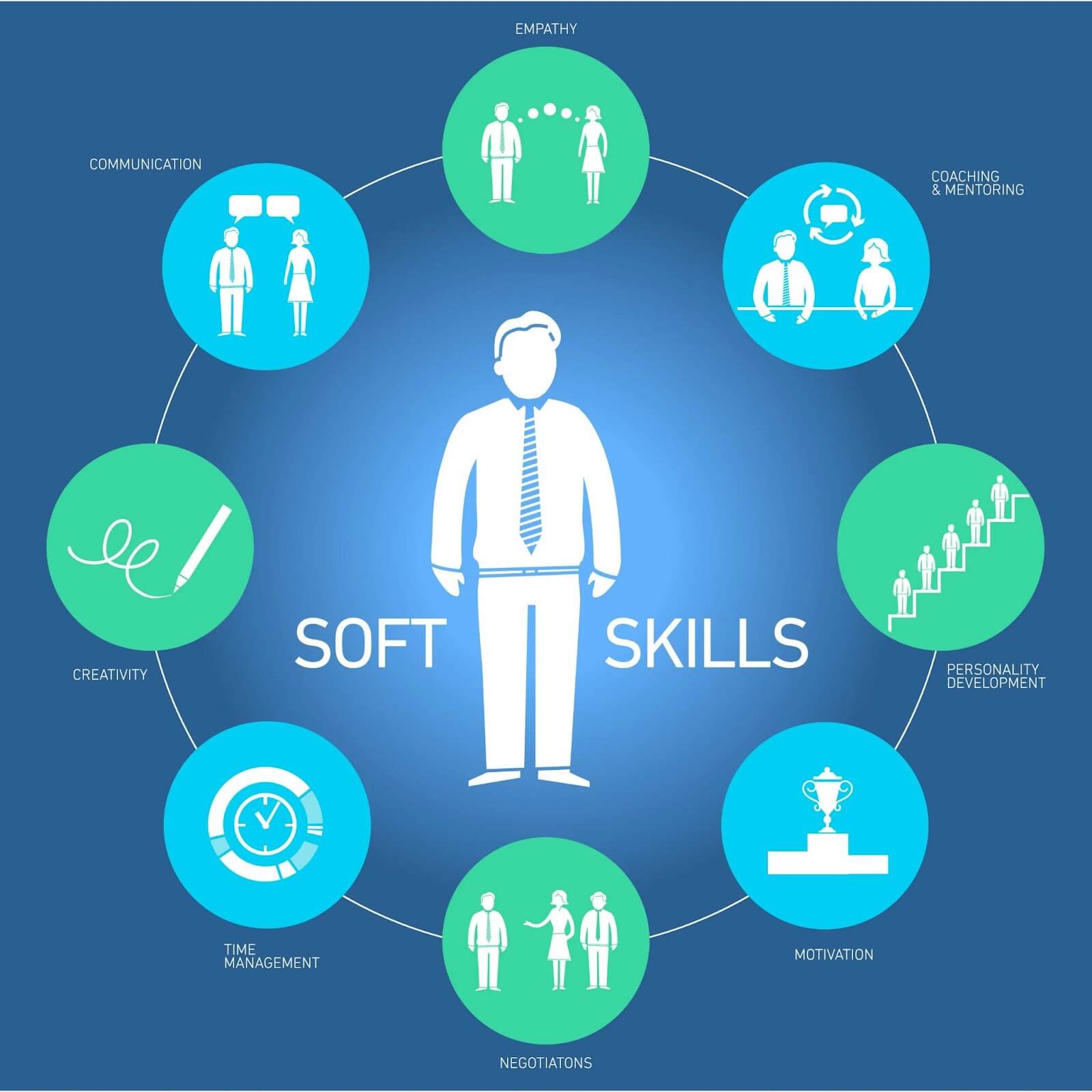 software developers soft skills when working in a team