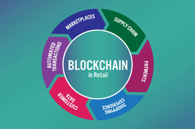 key features of blockchain in retail