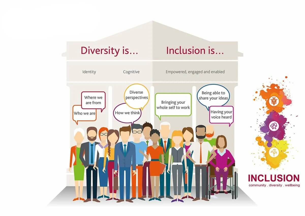 diversity and inclusion 
