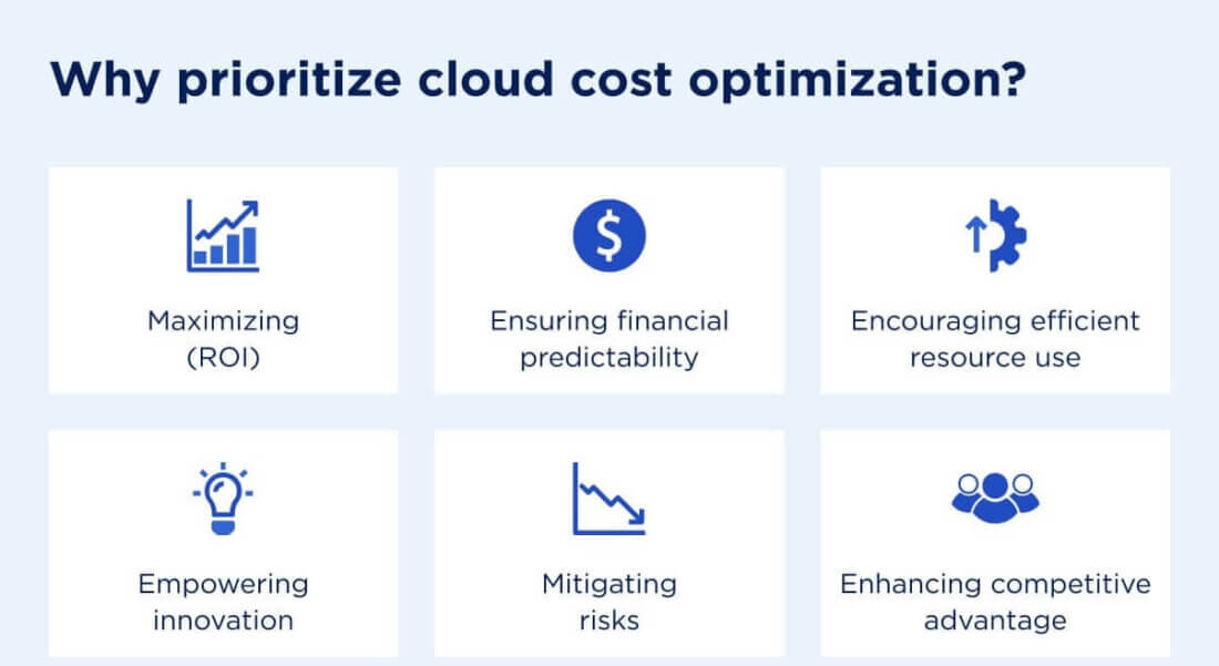 what is cloud IT services cost optimization