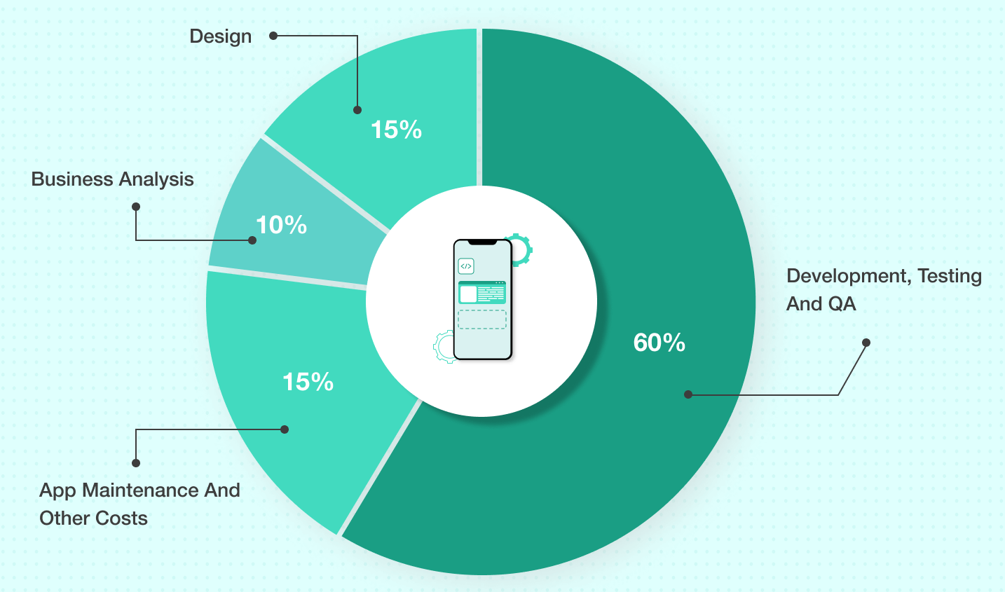 factors that influence of the app development cost