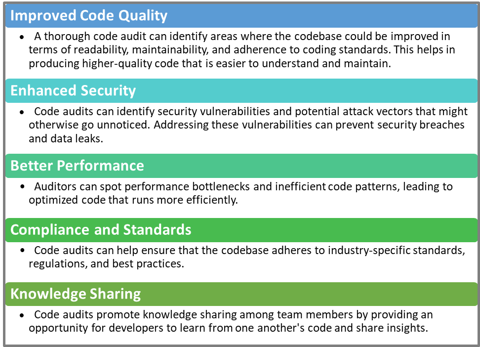 benefits of code audit