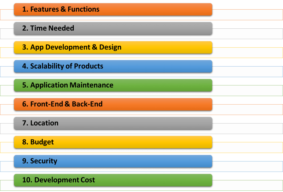 factors that influences python development cost