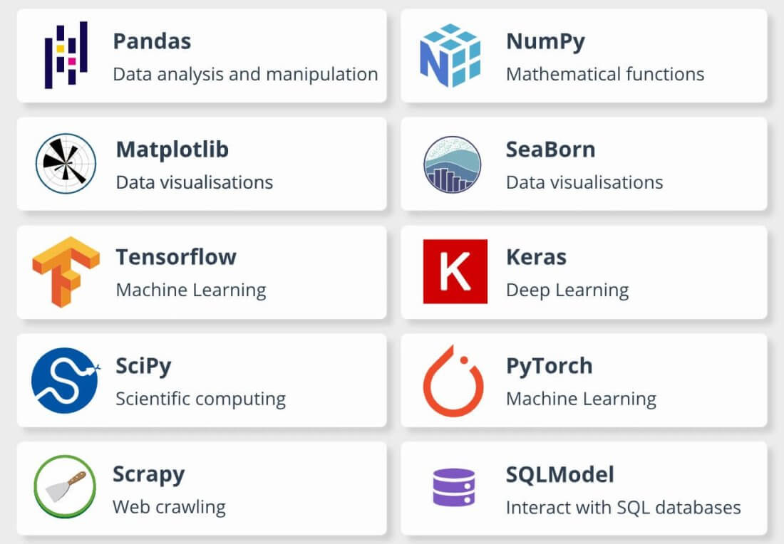 Python libraries and frameworks