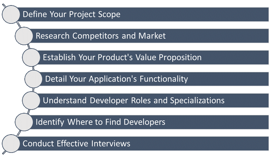 Steps to Take Before Hiring a Developer