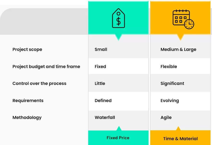 compare time and material and fixed price models advantages and disadvantages