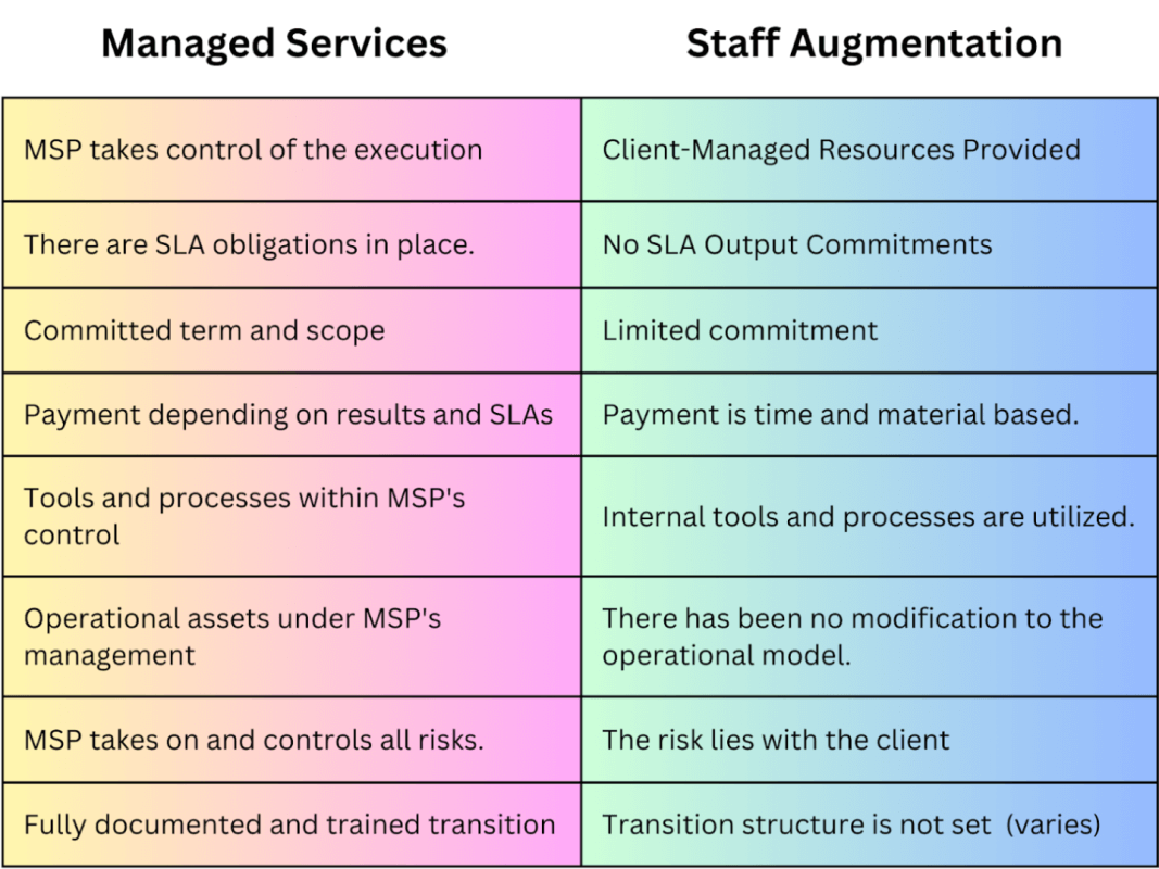 staff augmentation vs managed services
