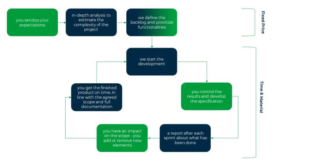 hybrid pricing model
