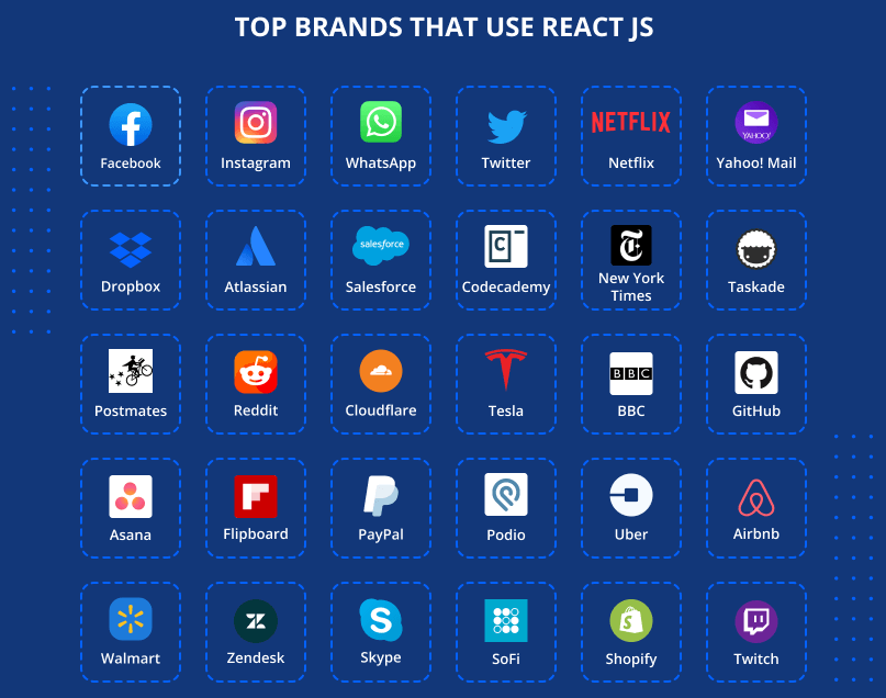 top brands that use react