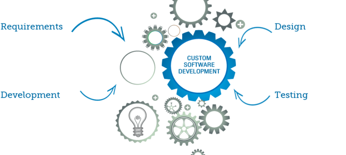 Factors Influencing the Cost of Custom Software Development