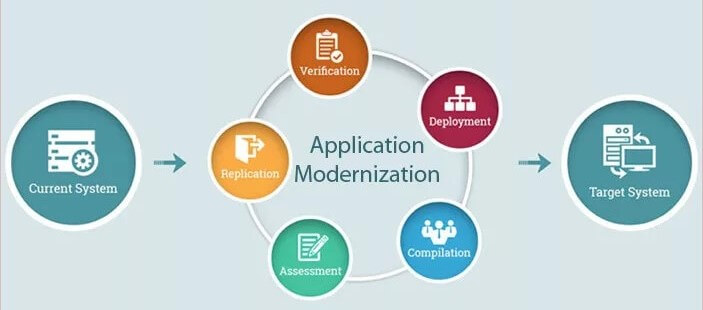 application modernization process